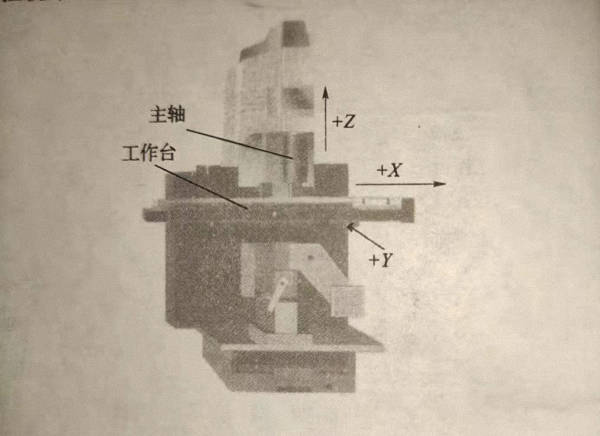 機(jī)床坐標(biāo)系